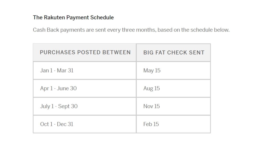 rakuten payment schedule