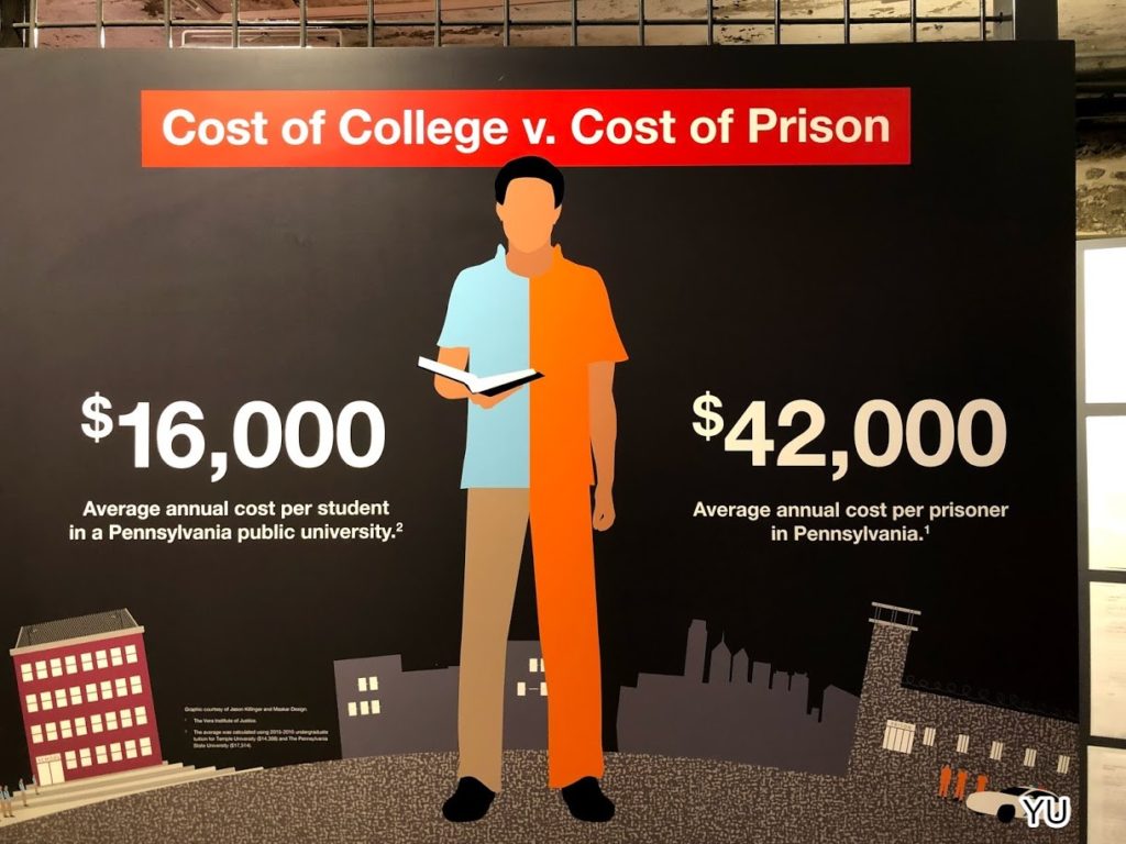 費城景點-東州教養所-大學與監獄花費比較